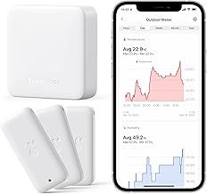 Sonoff Zigbee